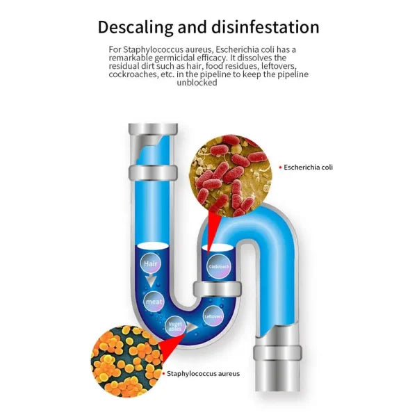 Multipurpose Drain Cleaner – Powerful Pipeline Dredging Agent For Kitchen Sink & Bathroom | Odor Removal & Clog Dis-solver